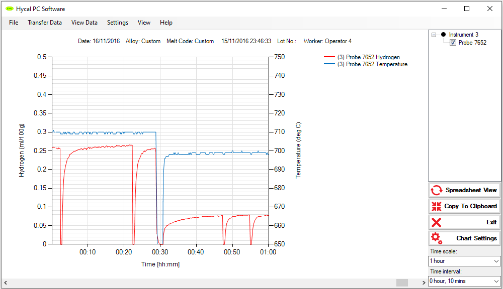 Interfaccia del Software PC Hycal che mostra un grafico di idrogeno e temperatura