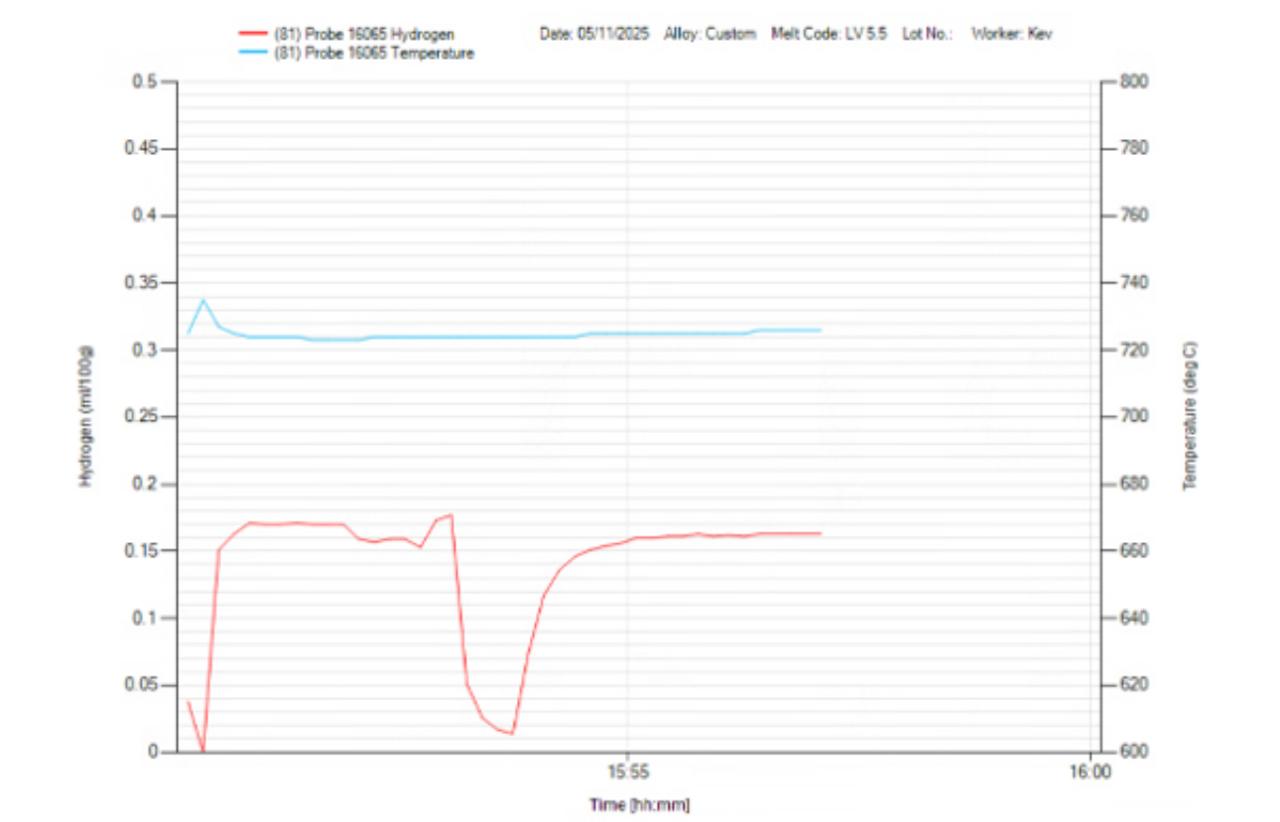 Visualizzazione del valore di trim X-CAL