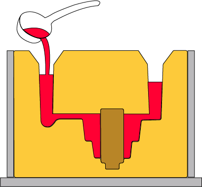 重力铸造图,显示将熔融金属倒入砂模中的大勺